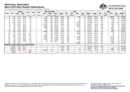 Boxing the compass / Orientation / Stanthorpe /  Queensland