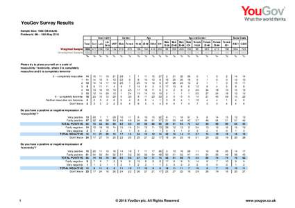 YouGov Survey Results Sample Size: 1692 GB Adults Fieldwork: 9th - 10th May 2016 Vote inGender