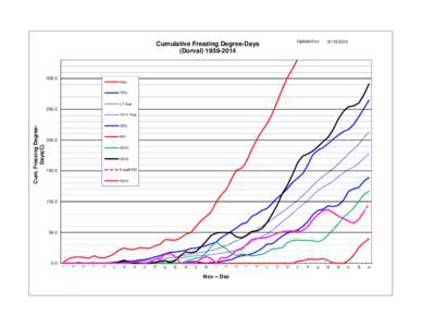 Maisonneuve  Hist Freezing Degree Days.xlsx