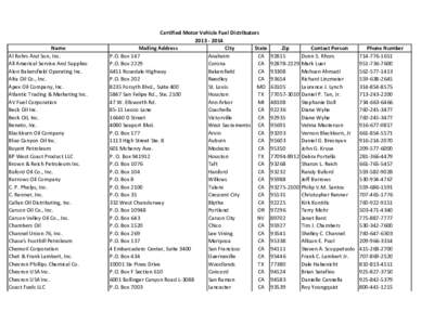 Chevron Corporation / Economy of the United States / Address / Human geography / Postal system