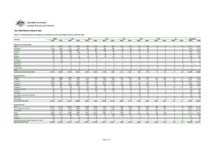 Year 2005 Market Indicator Data Table D: Overseas Student Enrolments in Australia by Country and State/Territory, 2004 and 2005 Country NSW 2004