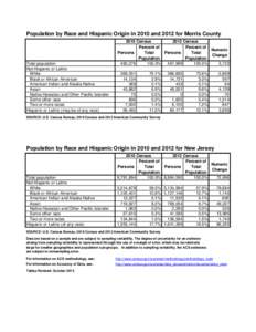 Population by Race and Hispanic Origin in 2010 and 2012 for Morris County  Total population Not Hispanic or Latino White Black or African American