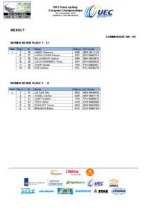 2013 Track cycling European Championships 18 – 20 october 2013