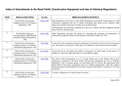 Index of Amendments to the Road Traffic (Construction Equipment and Use of Vehicles) Regulations  ITEM REGULATION TITLE