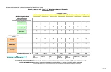 A GRASSLAND CONSERVATION PLAN