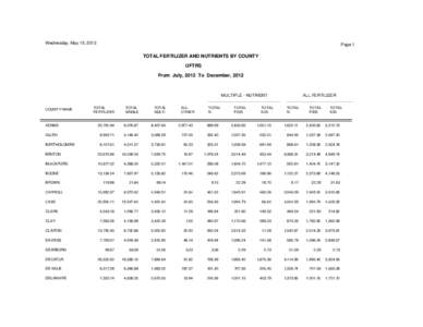 Wednesday, May 15, 2013  Page 1 TOTAL FERTILIZER AND NUTRIENTS BY COUNTY UFTRS
