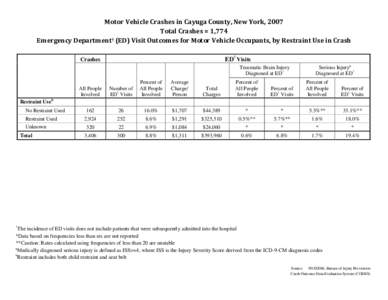 Motor Vehicle Traffic Injuries - Cayuga County, New York