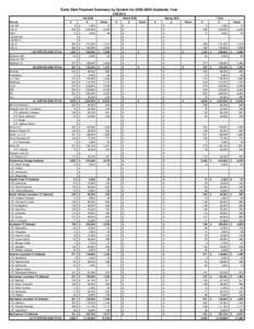 Early Start Payment Summary by System for[removed]Academic Year[removed]13