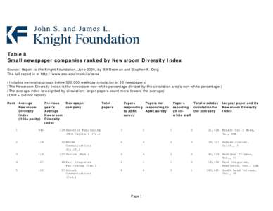 Table 8 Small newspaper companies ranked by Newsroom Diversity Index Source: Report to the Knight Foundation, June 2005, by Bill Dedman and Stephen K. Doig The full report is at http://www.asu.edu/cronkite/asne (Includes