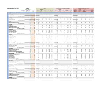 Progress Toward 2020 GoalBASELINE