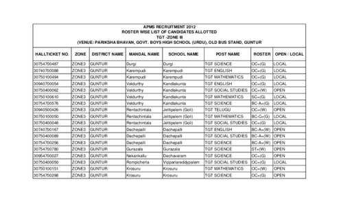 APMS RECRUITMENT 2012 ROSTER WISE LIST OF CANDIDATES ALLOTTED TGT -ZONE III (VENUE: PARIKSHA BHAVAN, GOVT. BOYS HIGH SCHOOL (URDU), OLD BUS STAND, GUNTUR HALLTICKET NO.