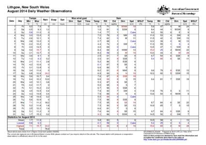 Lithgow, New South Wales August 2014 Daily Weather Observations Date Day