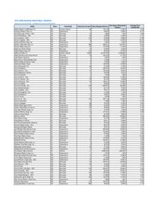 2012 Utility Bundled Retail Sales- Industrial (Data from forms EIA-861- schedules 4A & 4D and EIA-861S) Entity Alaska Electric Light&Power Co Chugach Electric Assn Inc City & Borough of Sitka - (AK)