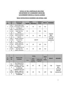 OFFICE OF THE CONTROLLER J&K SPMC DEPARTMENT OF COMMUNITY MEDICINE GOVERNMENT MEDICAL COLLEGE JAMMU RESULT NOTIFICATION OF DISCREPENT AND WITHELD CASES S NO