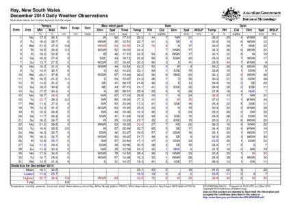 Hay, New South Wales December 2014 Daily Weather Observations Most observations from in town, but wind from the airport. Date