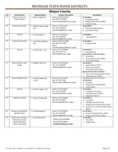 Office equipment / River Rouge / Geography of Michigan / Technology / Fax