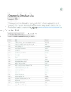 Quarterly Smelter List August 2014 This quarterly smelter list includes smelters identified in Apple’s supply chain as of August 1, 2014. For more details and the most current status of each smelter, visit the Conflict