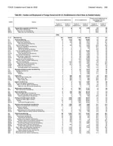 Foreign Direct Investment in the United States: 2002 Establishment Data