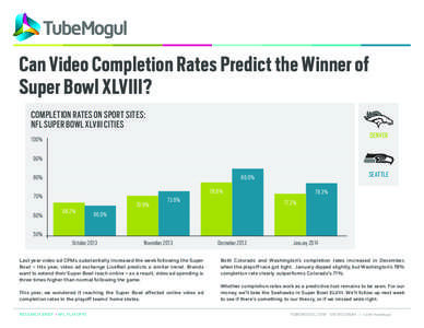 Can Video Completion Rates Predict the Winner of Super Bowl XLVIII? COMPLETION RATES ON SPORT SITES: NFL SUPER BOWL XLVIII CITIES DENVER