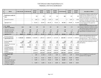 Medicare / Presidency of Lyndon B. Johnson / Health / Government / Medicine / Publicly funded health care / Federal assistance in the United States / Healthcare reform in the United States