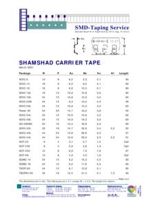 SMD-Taping Service Shamshad Ahmad • B. Sc. Panjab University • M. Sc. Engg. TU-Berlin SHAMSHAD CARRIER TAPE March 2001 Package