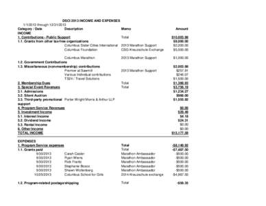 DSCI 2013 INCOME AND EXPENSES[removed]through[removed]Category / Date Description INCOME 1. Contributions - Public Support