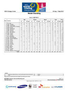 Table tennis at the 2004 Summer Olympics / FIVB World Championship results / FIFA World Cup squads