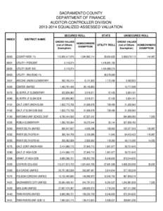 SACRAMENTO COUNTY DEPARTMENT OF FINANCE AUDITOR-CONTROLLER DIVISION[removed]EQUALIZED ASSESSED VALUATION SECURED ROLL INDEX