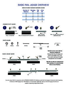 BASIC RAIL USAGE OVERVIEW SIDE-BY-SIDE RADION HANGING GUIDE Number of Radions