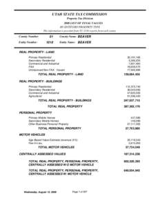 UTAH STATE TAX COMMISSION Property Tax Division 2008 LIST OF FINAL VALUES BY ENTITY/BY PROEPRTY TYPE This information is provided from TC-233b reports from each county