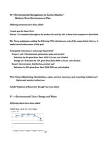 P8 <Environmental Management at Konica Minolta> Medium-Term Environmental Plan Following sentences have been added: Overall goal for fiscal 2016: Reduce CO2 emissions throughout the product life cycle by 40% in fiscal 20