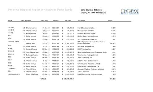 Property Disposal Report for Business Parks Lands  Lot # EE-18A EE-21B