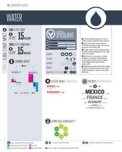 150 I THE MONITOR I CLIMATE  WATER USD LOSS PER YEAR