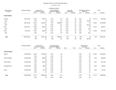 CERTIFICATION OF LEVIES AND REVENUES As of January 1, 2005 PROWERS COUNTY District Number and Name