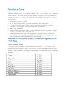 Oxidizing agents / Sulfates / Ammonia / Ammonium hydroxide / Catalysis / Sulfur / Chemistry / Varnishes / Household chemicals