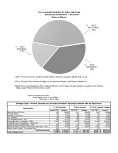 FY 2016 BUDGET REQUEST BY STRATEGIC GOAL 1/ Discretionary and Mandatory : $33.7 Billion (Dollars in Billions)  SG 2: