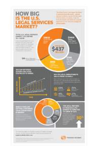 Business / Law / Economy / Practice of law / S&P/TSX 60 Index / S&P/TSX Composite Index / Thomson Reuters / Law firm / Legal outsourcing / Pangea3