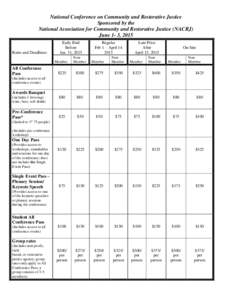 National Conference on Community and Restorative Justice Sponsored by the National Association for Community and Restorative Justice (NACRJ) June 1- 3, 2015 Rates and Deadlines: