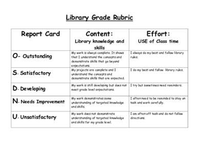Library Grade Rubric Report Card O- Content: