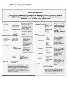 Patterns of Allergen Cross-Reactivity  Allergen Cross-Reactivity Allergen groups (species within the genus) listed below show strong cross-reactivity within the associated group. Using one member of the group for the all