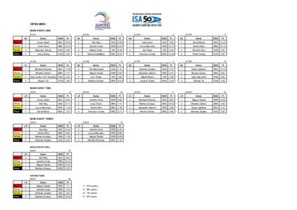 OPEN MEN MAIN EVENT ONE Q1/H1 1