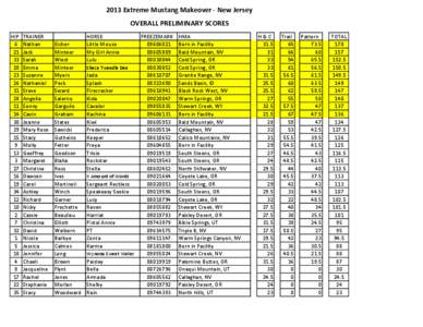 2013 Extreme Mustang Makeover - New Jersey OVERALL PRELIMINARY SCORES HIP[removed]