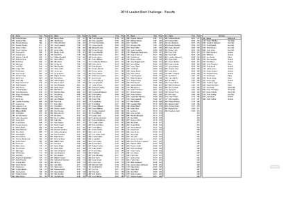 2014 Leaden Boot Challenge - Results  No Name 226 David Harrison  Time