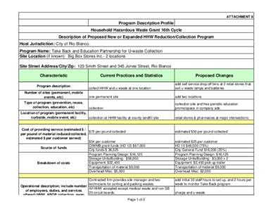 Sample Program Description Profile: HHW FY[removed]