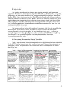 I. Introduction The Martian atmosphere is the origin of many possible hazards to both humans and equipment. The unknown thermodynamic properties of the bulk gas fluid, including unexpected turbulence in the near-surface 