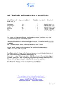 Betr.: Mittelfristige ärztliche Versorgung im Bremer Westen Aktuell hatten wir Ende 2011 in Burglesum Gröpelingen Walle
