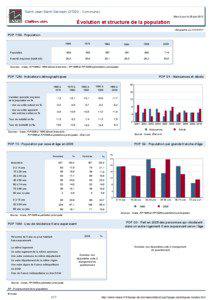 Dossier local - Commune - Saint-Jean-Saint-Germain