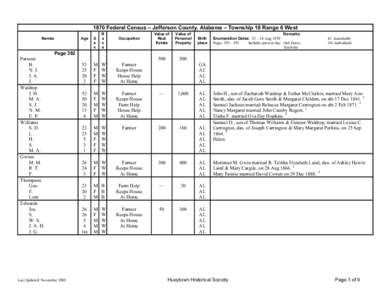 1870 Federal Census - Jefferson County, Alabama - T18R6W