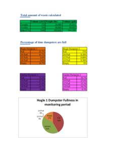 Total amount of waste calculated Volume (yds3) Weight (lbs) Volume (gals) 2 weeks[removed],480