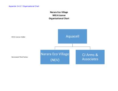 Appendix[removed]Organisational Chart  Narara Eco Village WICA License Organisational Chart